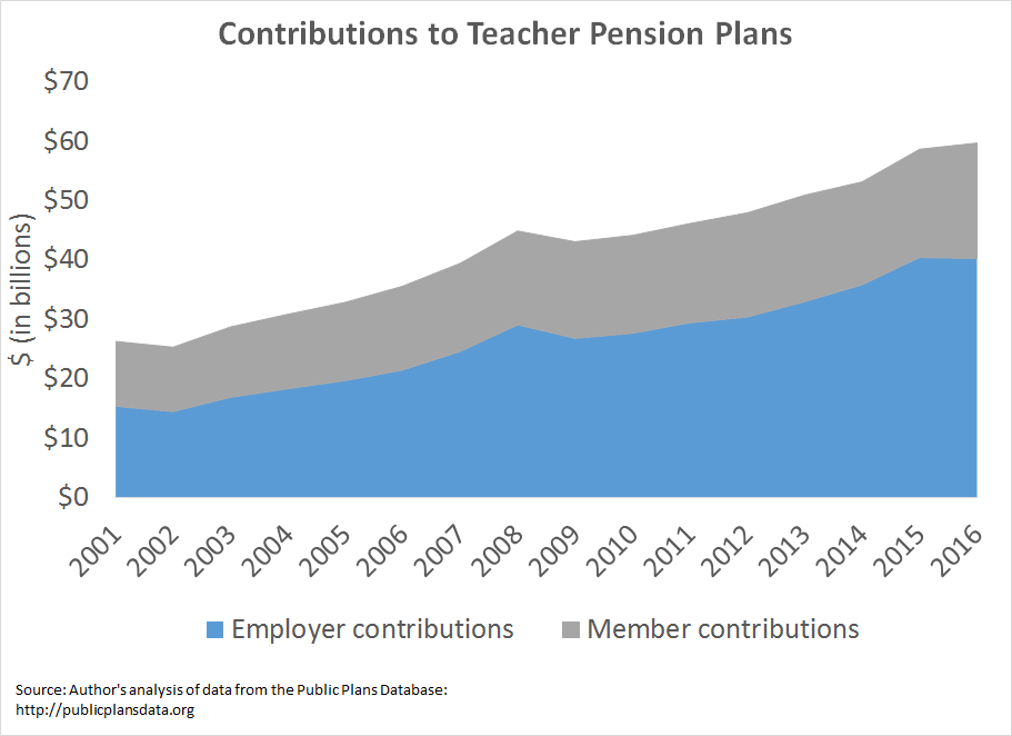How Much Do Teacher Retirement Plans Cost?